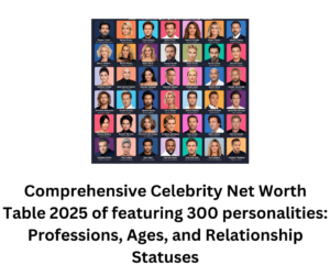 Comprehensive Celebrity Net Worth Table 2025 of featuring 300 personalities: Professions, Ages, and Relationship Statuses